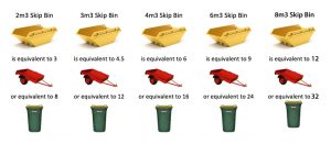 Skip-Bin-Size